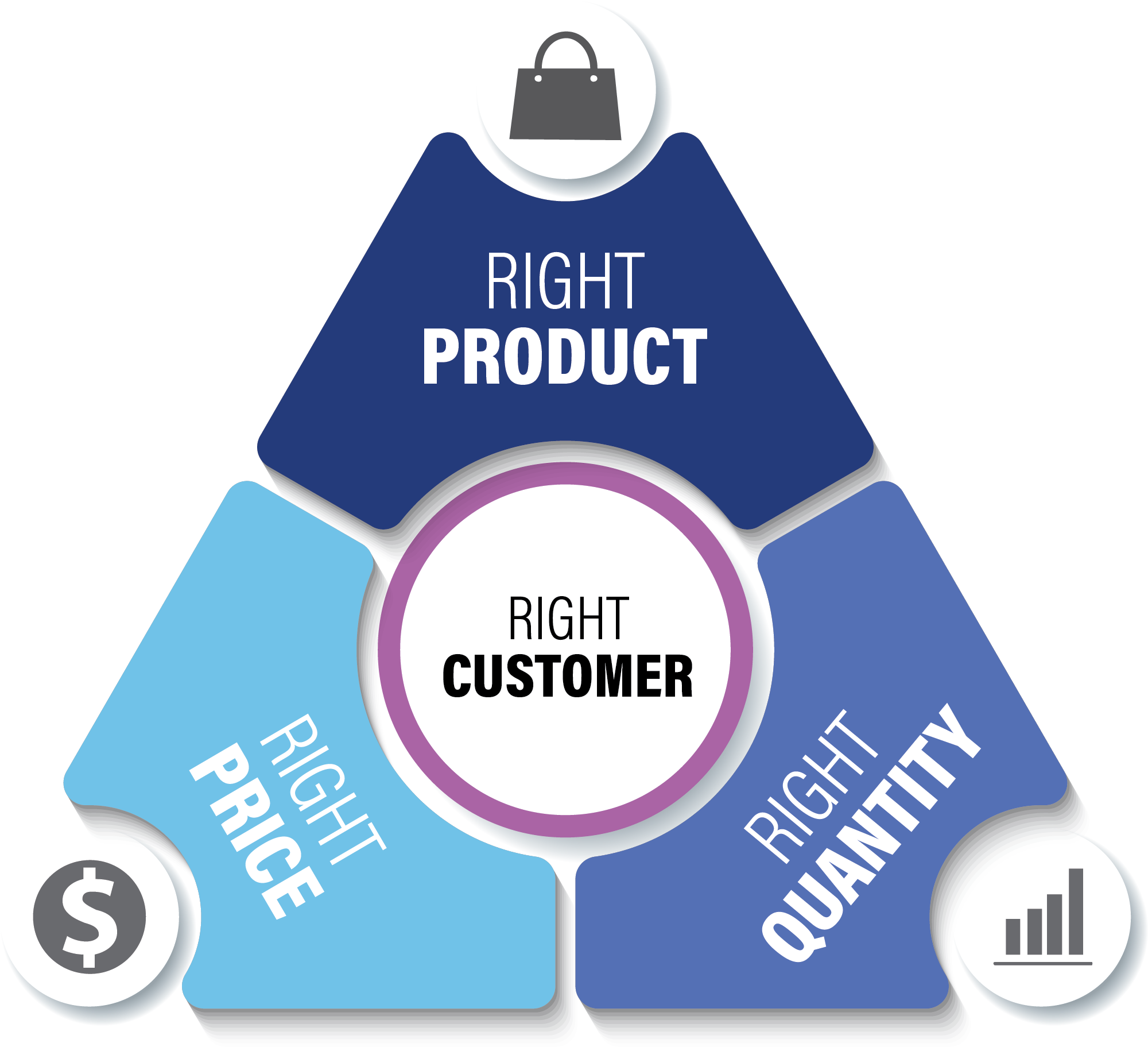 First Insight Launches First Customer Centric Merchandising Platform